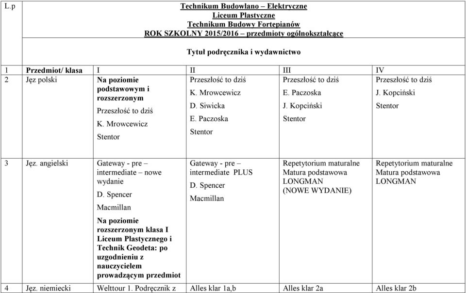 Mrowcewicz E. Paczoska 3 Jęz. angielski Gateway - pre intermediate nowe wydanie D. Spencer Macmillan Liceum Plastycznego i Technik Geodeta: po Gateway - pre intermediate PLUS D.