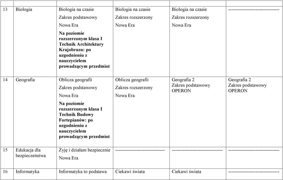 Edukacja dla bezpieczeństwa Żyję i działam bezpiecznie ------------------------------- --------------------------------