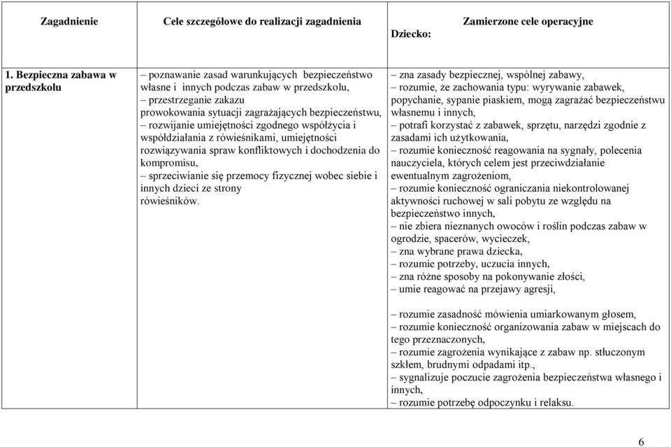 rozwijanie umiejętności zgodnego współżycia i współdziałania z rówieśnikami, umiejętności rozwiązywania spraw konfliktowych i dochodzenia do kompromisu, sprzeciwianie się przemocy fizycznej wobec