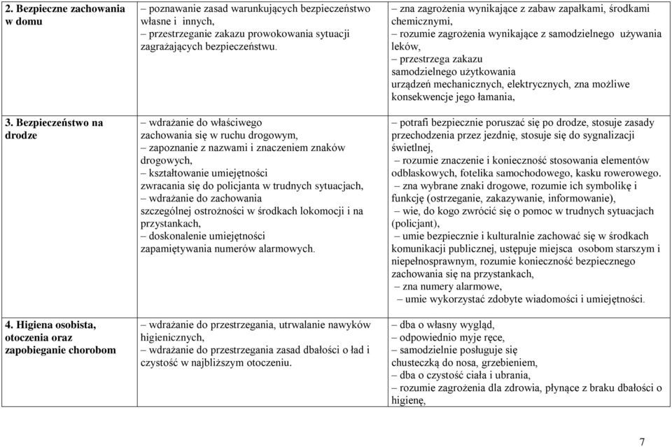 wdrażanie do właściwego zachowania się w ruchu drogowym, zapoznanie z nazwami i znaczeniem znaków drogowych, kształtowanie umiejętności zwracania się do policjanta w trudnych sytuacjach, wdrażanie do