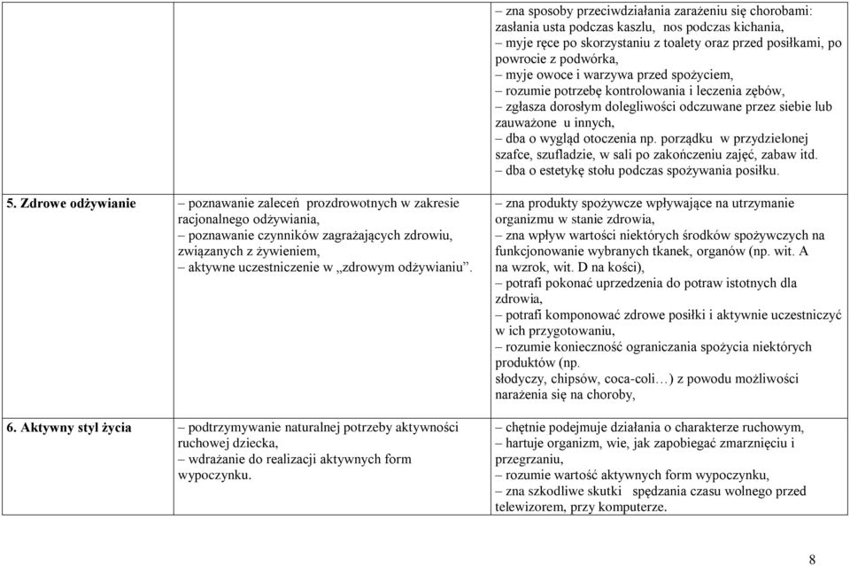 porządku w przydzielonej szafce, szufladzie, w sali po zakończeniu zajęć, zabaw itd. dba o estetykę stołu podczas spożywania posiłku. 5.