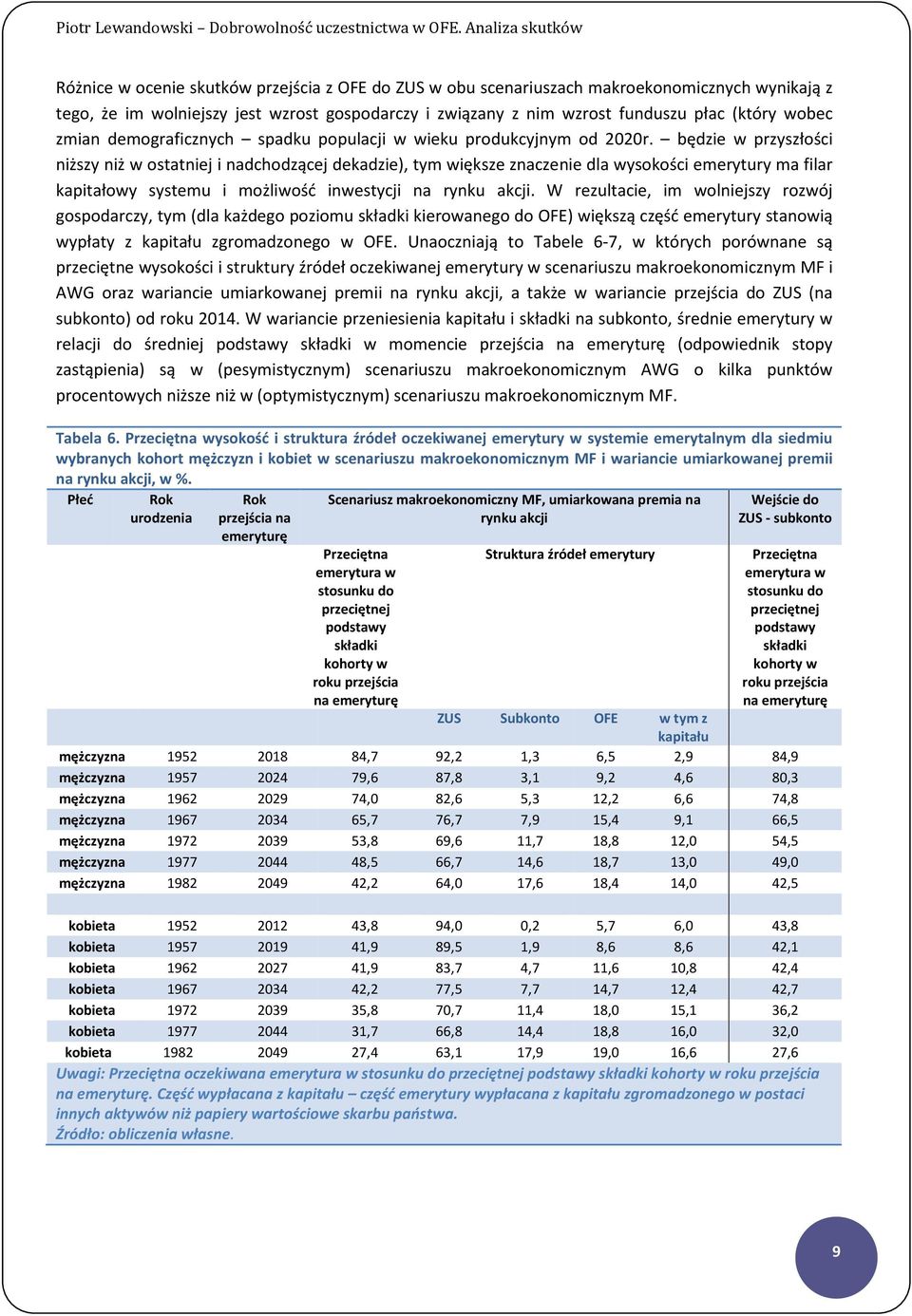 będzie w przyszłości niższy niż w ostatniej i nadchodzącej dekadzie), tym większe znaczenie dla wysokości emerytury ma filar kapitałowy systemu i możliwość inwestycji na rynku akcji.