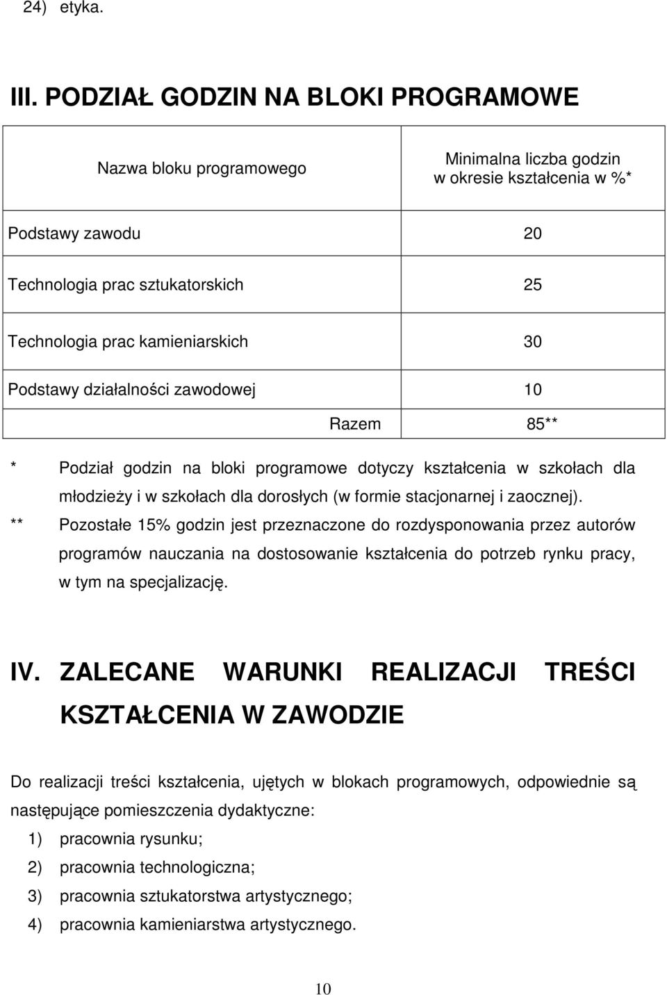 Podstawy działalności zawodowej 10 Razem 85** * Podział godzin na bloki programowe dotyczy kształcenia w szkołach dla młodzieŝy i w szkołach dla dorosłych (w formie stacjonarnej i zaocznej).