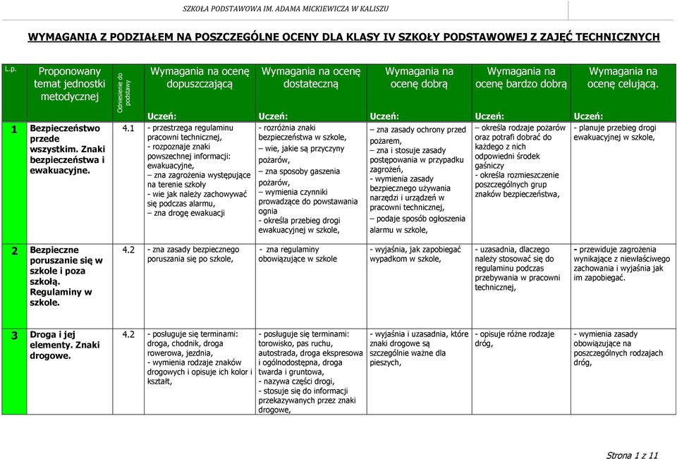 1 - przestrzega regulaminu pracowni technicznej, - rozpoznaje znaki powszechnej informacji: ewakuacyjne, zna zagrożenia występujące na terenie szkoły - wie jak należy zachowywać się podczas alarmu,