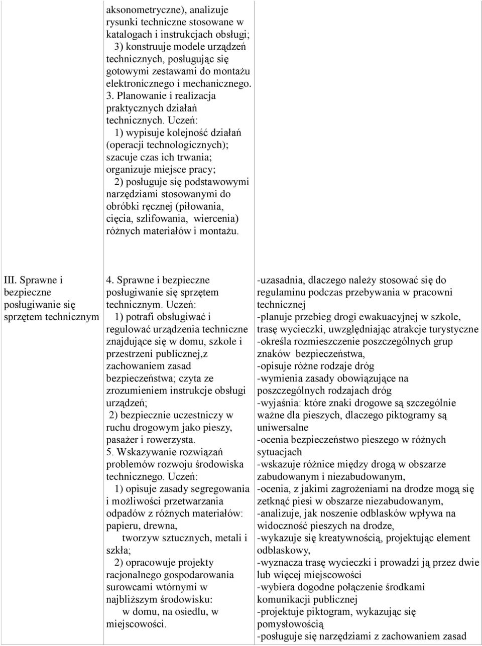 Planowanie i realizacja 1) wypisuje kolejność działań (operacji technologicznych); szacuje czas ich trwania; organizuje miejsce pracy; 2) posługuje się podstawowymi narzędziami stosowanymi do obróbki