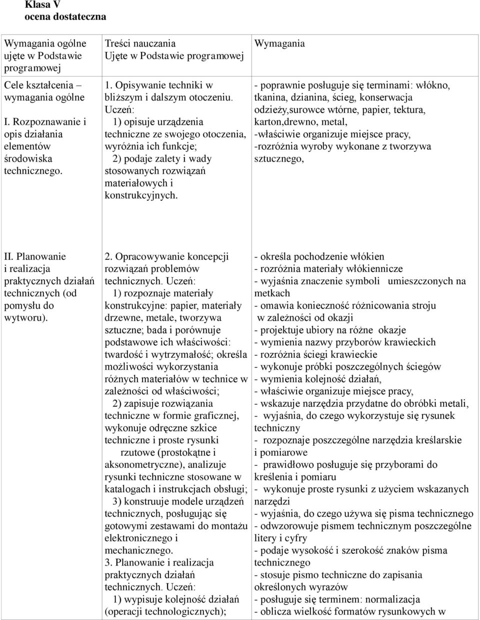 Uczeń: 1) opisuje urządzenia techniczne ze swojego otoczenia, wyróżnia ich funkcje; 2) podaje zalety i wady stosowanych rozwiązań materiałowych i konstrukcyjnych.