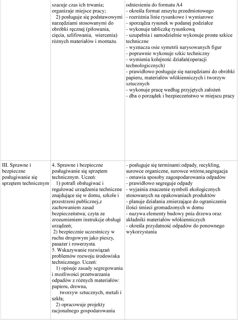 samodzielnie wykonuje proste szkice techniczne - wyznacza osie symetrii narysowanych figur - poprawnie wykonuje szkic techniczny - wymienia kolejność działań(operacji technologicznych) - prawidłowo