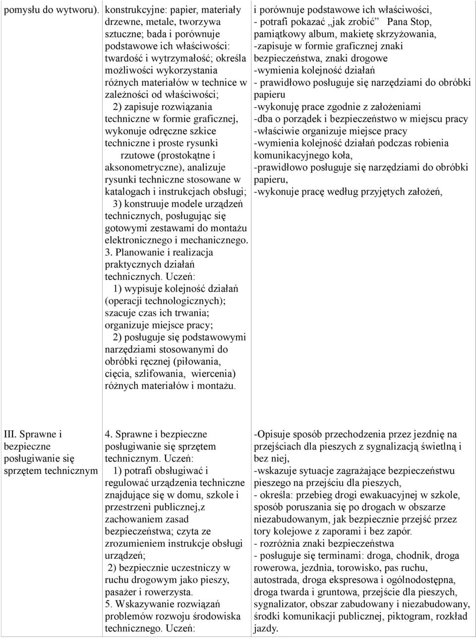 technice w zależności od właściwości; 2) zapisuje rozwiązania techniczne w formie graficznej, wykonuje odręczne szkice techniczne i proste rysunki rzutowe (prostokątne i aksonometryczne), analizuje