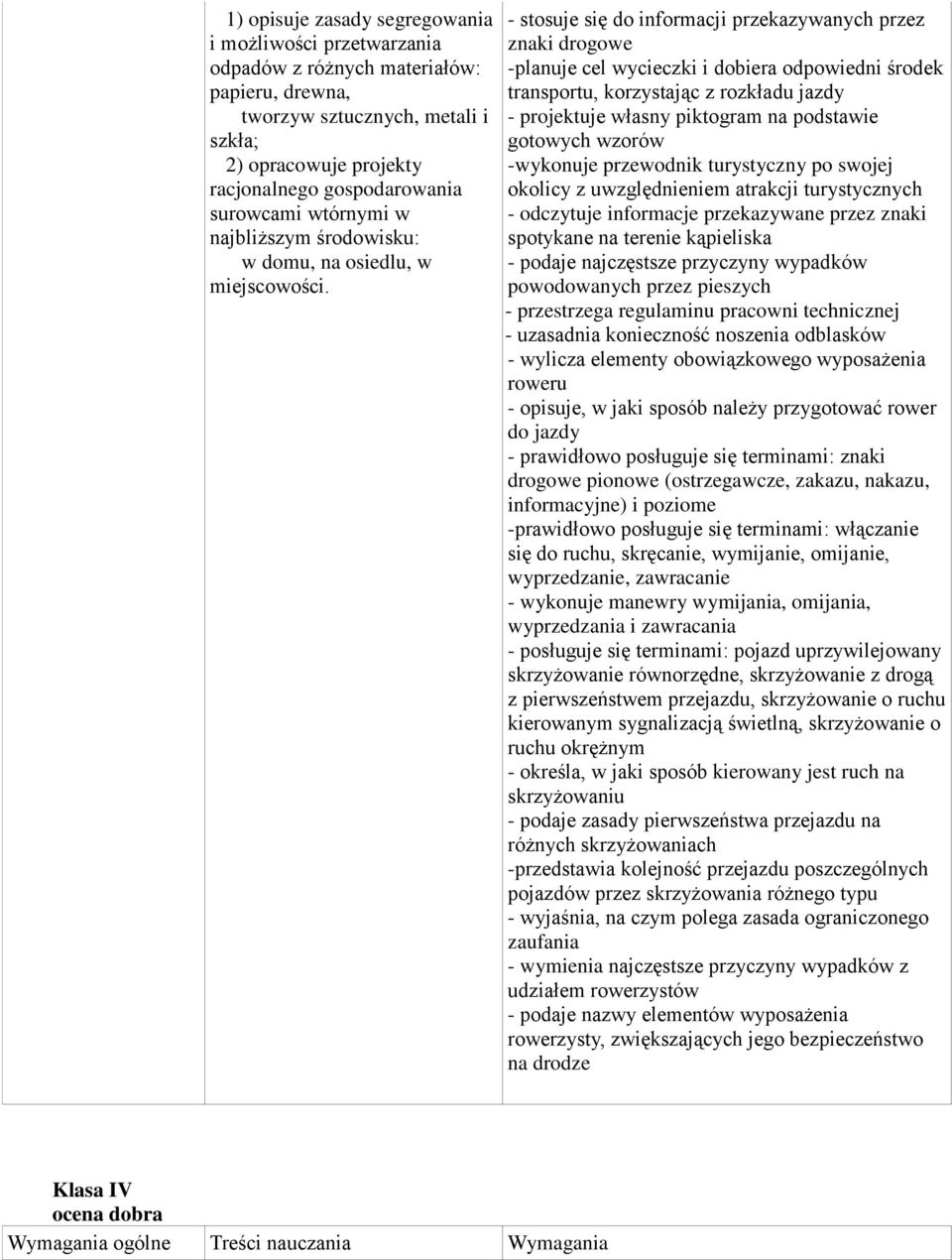 - stosuje się do informacji przekazywanych przez znaki drogowe -planuje cel wycieczki i dobiera odpowiedni środek transportu, korzystając z rozkładu jazdy - projektuje własny piktogram na podstawie