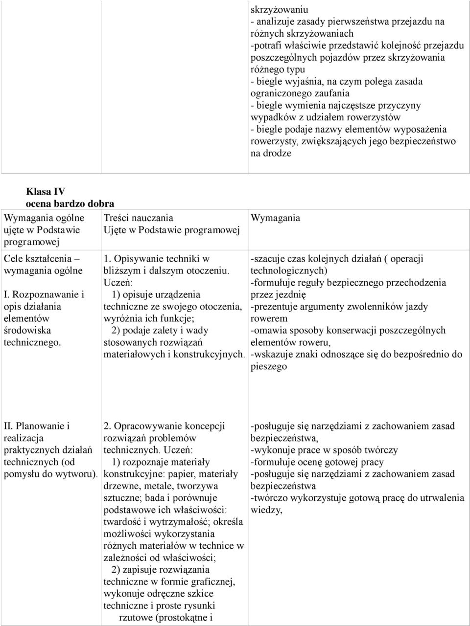 jego bezpieczeństwo na drodze Klasa IV ocena bardzo dobra Wymagania ogólne ujęte w Podstawie programowej Cele kształcenia wymagania ogólne I.