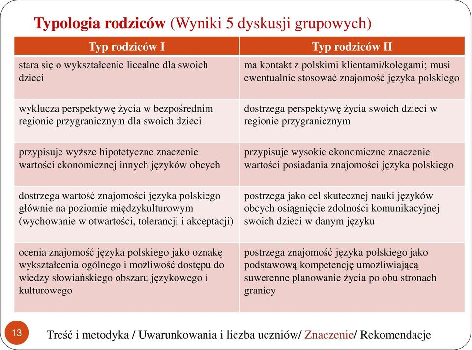 wyższe hipotetyczne znaczenie wartości ekonomicznej innych języków obcych przypisuje wysokie ekonomiczne znaczenie wartości posiadania znajomości języka polskiego dostrzega wartość znajomości języka