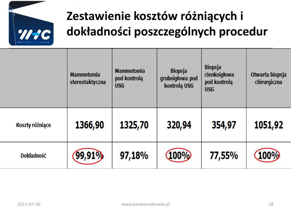 poszczególnych procedur