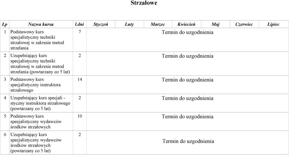 techniki strzałowej w zakresie metod strzelania (powtarzany co 5 lat) 3 Podstawowy kurs specjalistyczny instruktora strzałowego 4 Uzupełniający kurs specjali - styczny