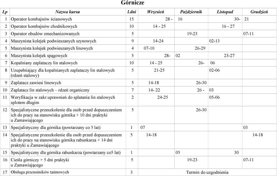 Maszynista kolejek podwieszanych szynowych 9 14-24 02-13 5 Maszynista kolejek podwieszanych linowych 4 07-10 26-29 6 Maszynista kolejek spągowych 5 28-02 23-27 7 Kopalniany zaplataczy lin stalowych