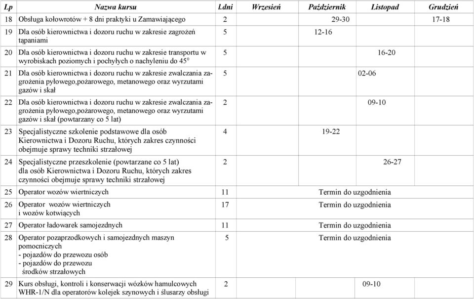 osób kierownictwa i dozoru ruchu w zakresie transportu w wyrobiskach poziomych i pochyłych o nachyleniu do 45 0 5 16-20 21 Dla osób kierownictwa i dozoru ruchu w zakresie zwalczania zagrożenia