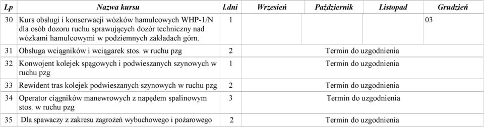 hamulcowymi w podziemnych zakładach górn. 1 03 31 Obsługa wciągników i wciągarek stos.