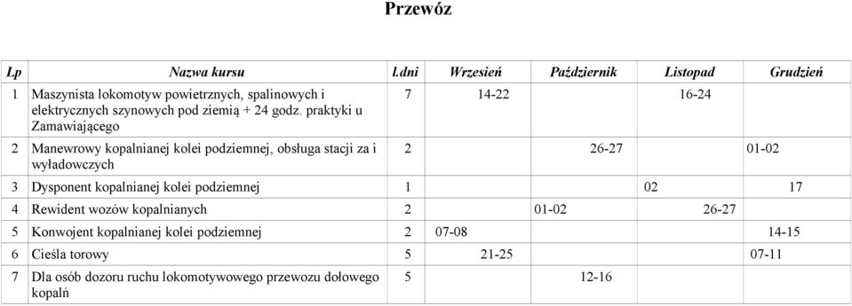 godz. praktyki u Zamawiającego 2 Manewrowy kopalnianej kolei podziemnej, obsługa stacji za i wyładowczych 7 14-22 16-24 2 26-27 01-02 3