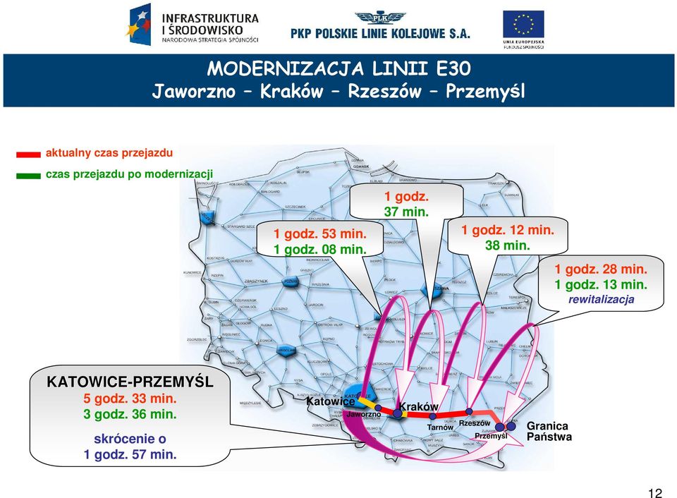 rewitalizacja granica państwa Wrocław KATOWICE-PRZEMY PRZEMYŚL 5 godz. 33 min. 3 godz. 36 min. skrócenie o 1 godz.