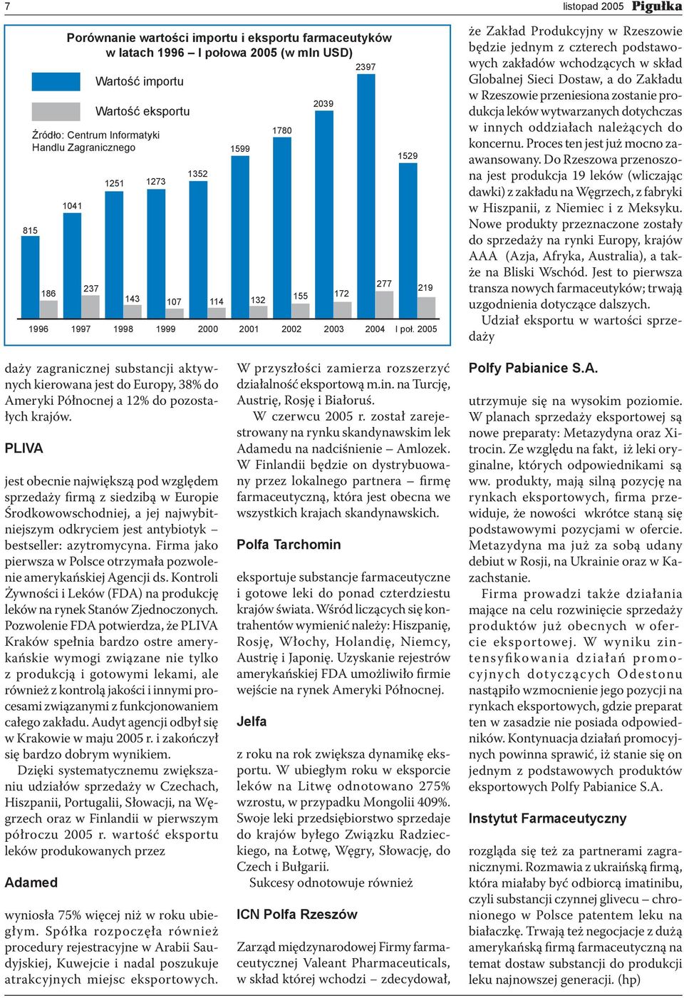 2005 2397 277 1529 219 że Zakład Produkcyjny w Rzeszowie będzie jednym z czterech podstawowych zakładów wchodzących w skład Globalnej Sieci Dostaw, a do Zakładu w Rzeszowie przeniesiona zostanie