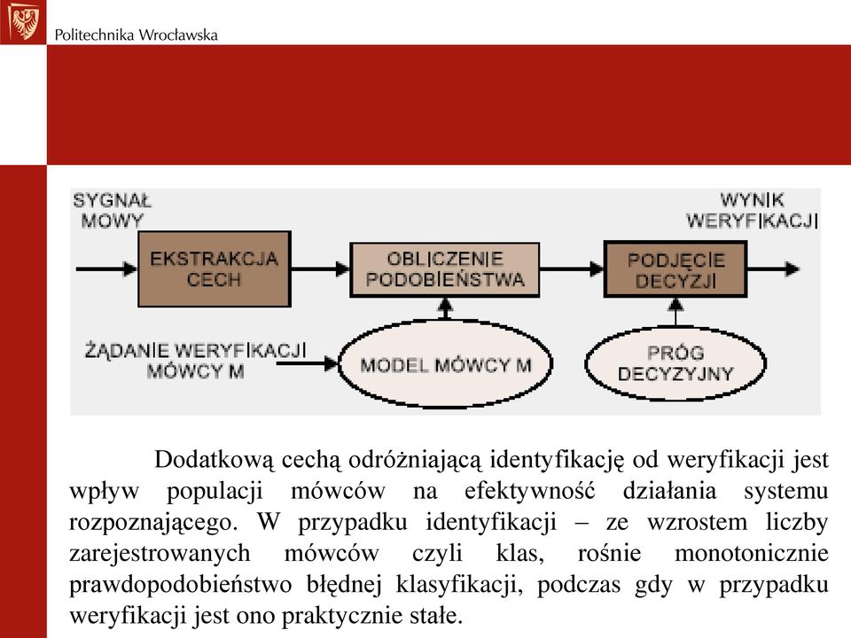 W przypadku identyfikacji ze wzrostem liczby zarejestrowanych mówców czyli klas,