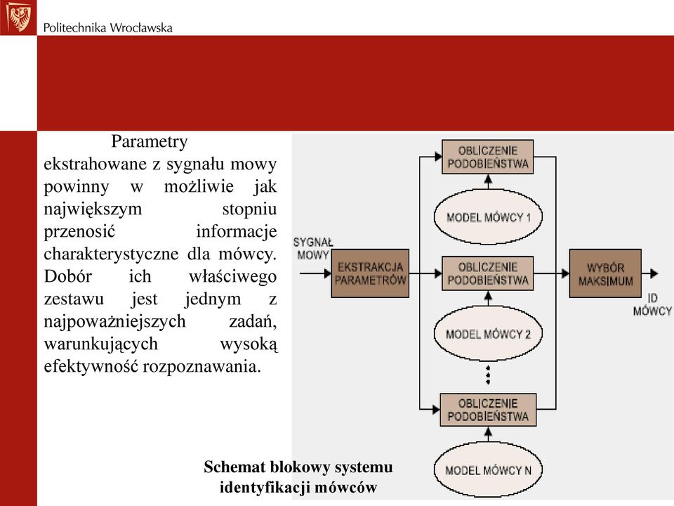 Dobór ich właściwego zestawu jest jednym z najpoważniejszych zadań,