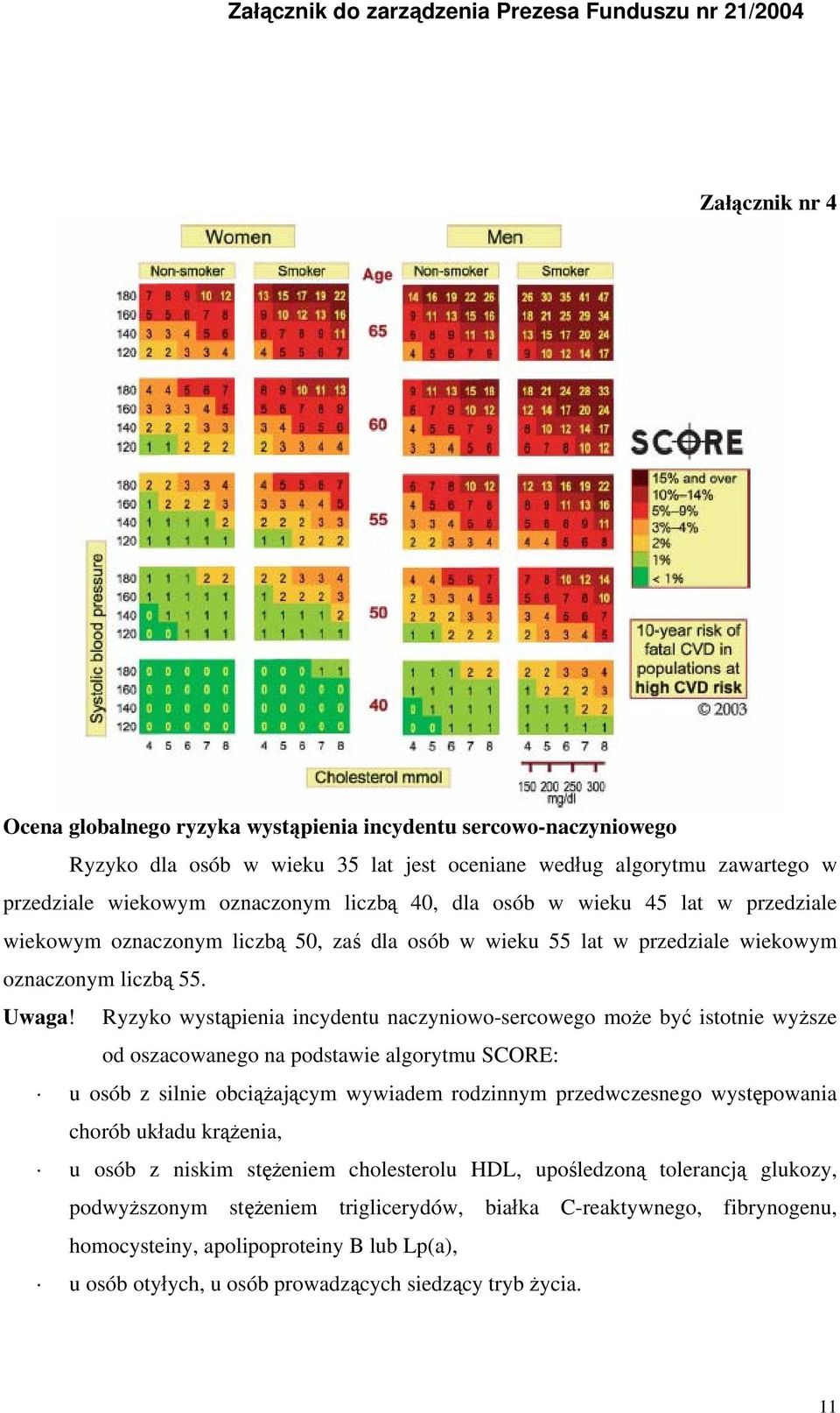 Ryzyko wystąpienia incydentu naczyniowo-sercowego może być istotnie wyższe od oszacowanego na podstawie algorytmu SCORE: u osób z silnie obciążającym wywiadem rodzinnym przedwczesnego występowania