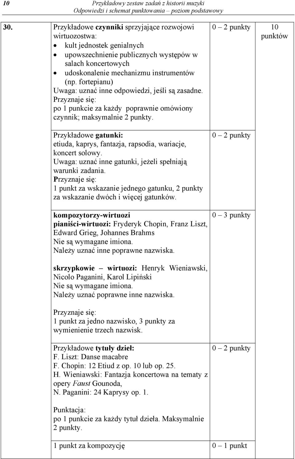 fortepianu) Uwaga: uznać inne odpowiedzi, jeśli są zasadne. po 1 punkcie za każdy poprawnie omówiony czynnik; maksymalnie.