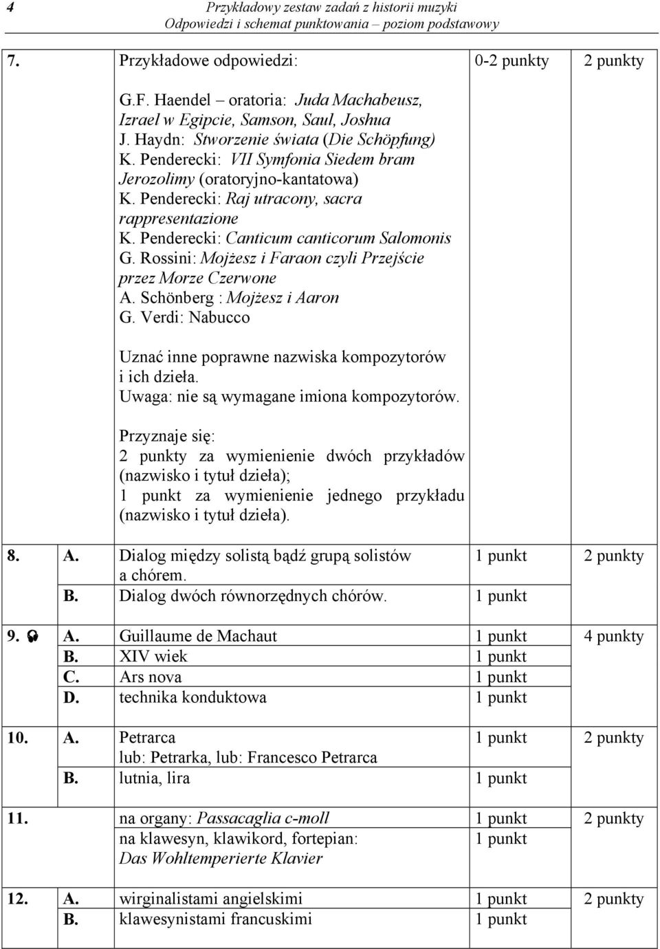 Penderecki: Canticum canticorum Salomonis G. Rossini: Mojżesz i Faraon czyli Przejście przez Morze Czerwone A. Schönberg : Mojżesz i Aaron G.