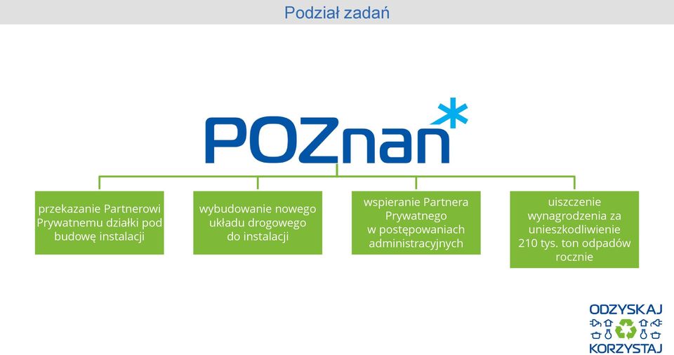 wspieranie Partnera Prywatnego w postępowaniach administracyjnych