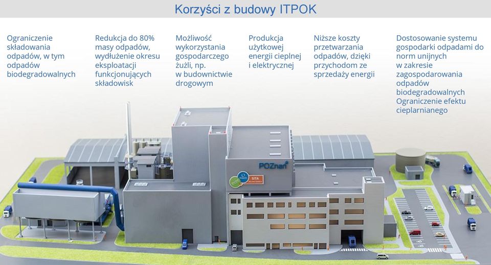 w budownictwie drogowym Produkcja użytkowej energii cieplnej i elektrycznej Niższe koszty przetwarzania odpadów, dzięki przychodom