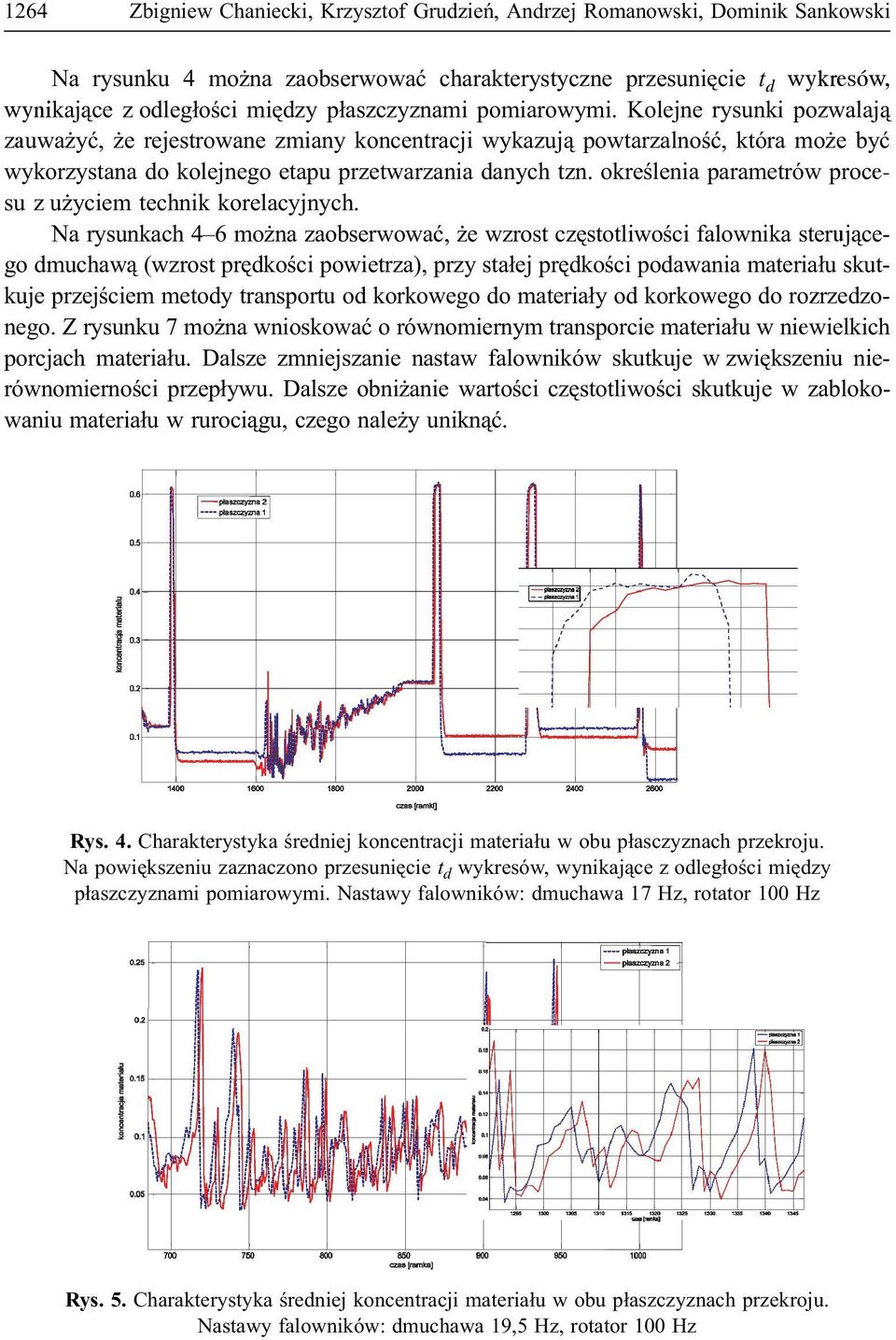 okreœlenia parametrów procesu z u yciem technik korelacyjnych.