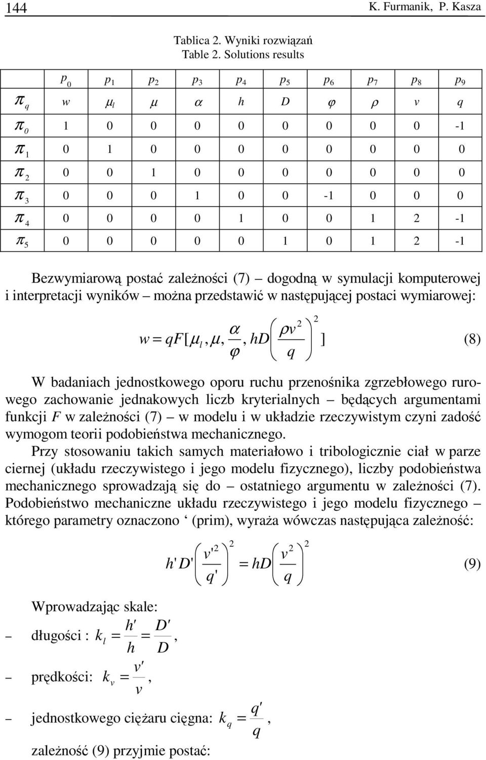 5 Bezwymiarową postać zależności (7) dogodną w symulacji komputerowej i interpretacji wyników można przedstawić w następującej postaci wymiarowej: α ρv w = F[ µ l, µ,, hd ] (8) ϕ W badaniach