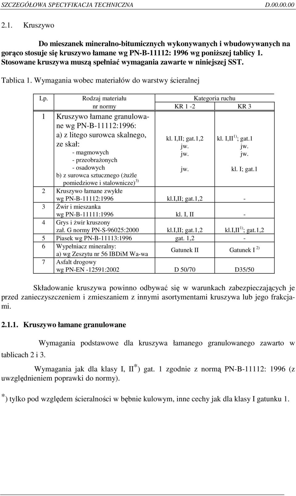 Rodzaj materiału Kategoria ruchu nr normy KR 1-2 KR 3 1 Kruszywo łamane granulowane wg PN-B-11112:1996: a) z litego surowca skalnego, ze skał: - magmowych - przeobraŝonych - osadowych b) z surowca