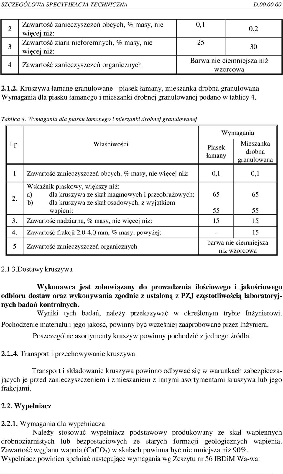 Wymagania dla piasku łamanego i mieszanki drobnej granulowanej Lp.