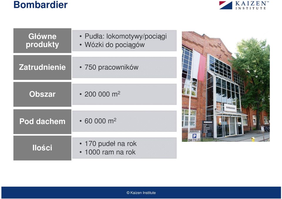Zatrudnienie 750 pracowników Obszar 200 000