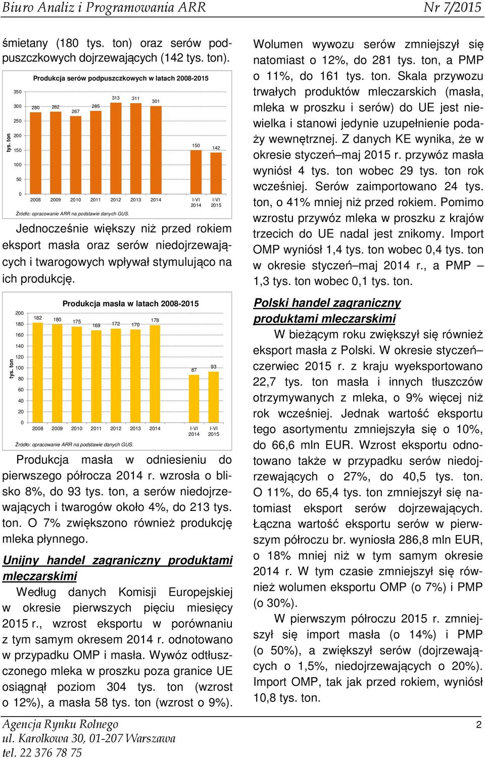 172 170 Produkcja masła w odniesieniu do pierwszego półrocza r. wzrosła o blisko 8%, do 93 tys. ton, a serów niedojrzewających i twarogów około 4%, do 213 tys. ton. O 7% zwiększono również produkcję mleka płynnego.
