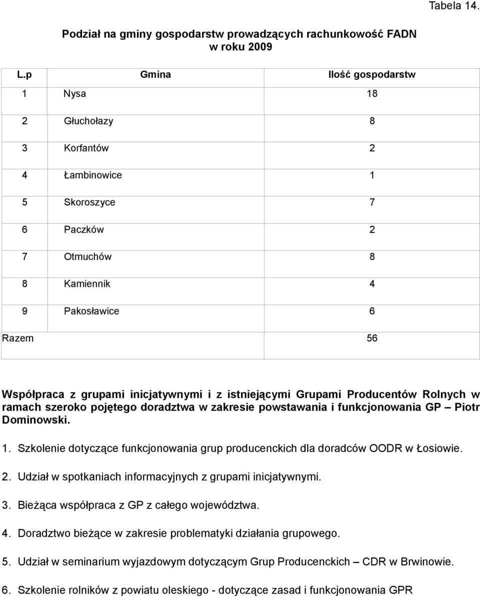 istniejącymi Grupami Producentów Rolnych w ramach szeroko pojętego doradztwa w zakresie powstawania i funkcjonowania GP Piotr Dominowski. 1.