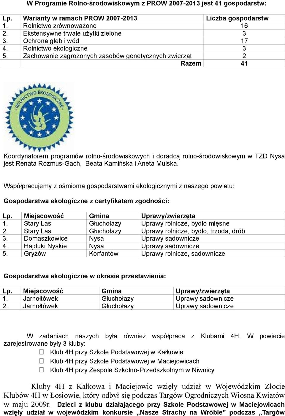 Zachowanie zagrożonych zasobów genetycznych zwierząt 2 Razem 41 Koordynatorem programów rolno-środowiskowych i doradcą rolno-środowiskowym w TZD Nysa jest Renata Rozmus-Gach, Beata Kamińska i Aneta