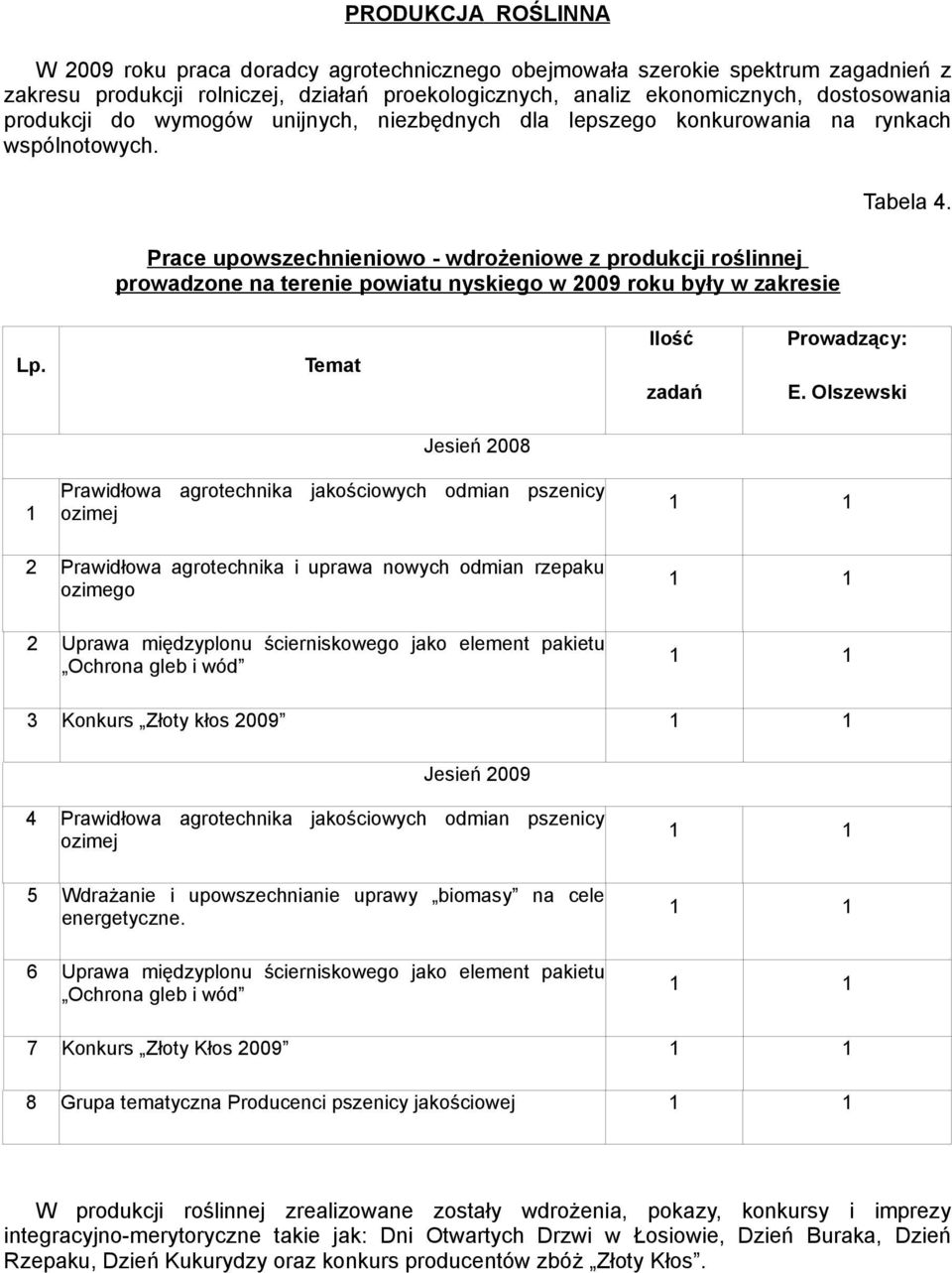 Prace upowszechnieniowo - wdrożeniowe z produkcji roślinnej prowadzone na terenie powiatu nyskiego w 2009 roku były w zakresie Tabela 4. Lp. Temat Ilość zadań Prowadzący: E.