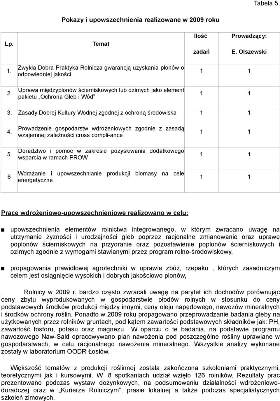 6 Prowadzenie gospodarstw wdrożeniowych zgodnie z zasadą wzajemnej zależności cross compli-ance Doradztwo i pomoc w zakresie pozyskiwania dodatkowego wsparcia w ramach PROW Wdrażanie i