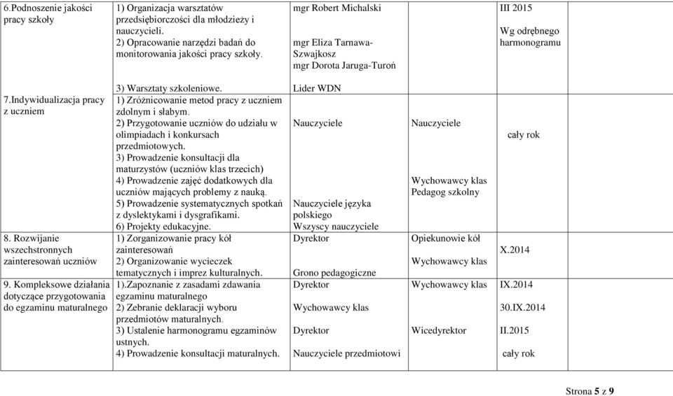 Kompleksowe działania dotyczące przygotowania do egzaminu maturalnego 3) Warsztaty szkoleniowe. 1) Zróżnicowanie metod pracy z uczniem zdolnym i słabym.