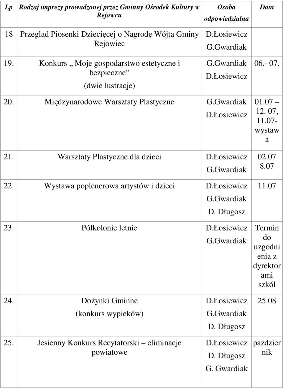 Warsztaty Plastyczne dla dzieci 22. Wystawa poplenerowa artystów i dzieci 23. Półkolonie letnie 01.07 12. 07, 11.