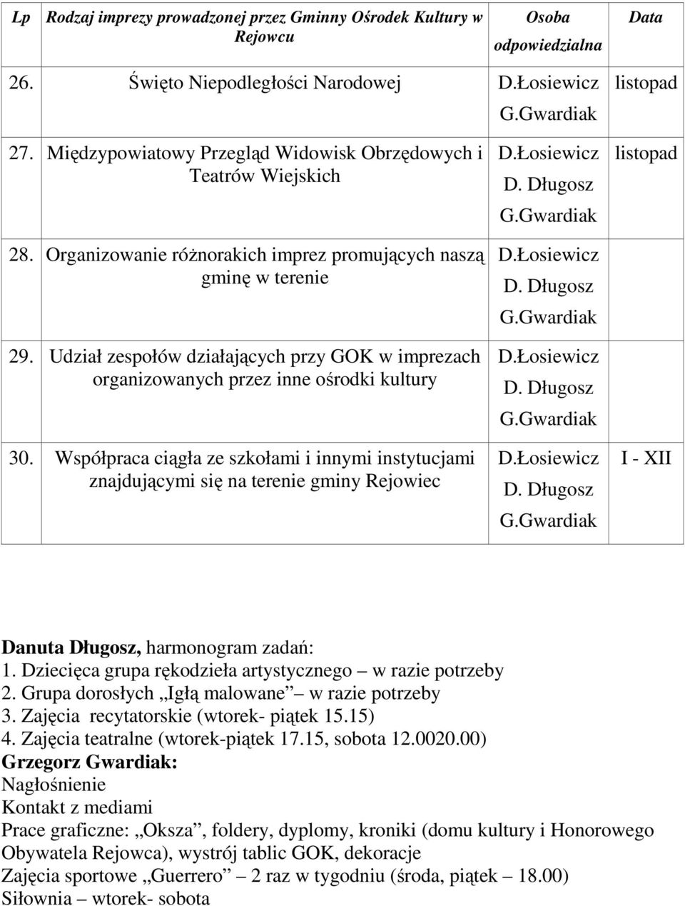 Współpraca ciągła ze szkołami i innymi instytucjami znajdującymi się na terenie gminy Rejowiec listopad I - XII Danuta Długosz, harmonogram zadań: 1.