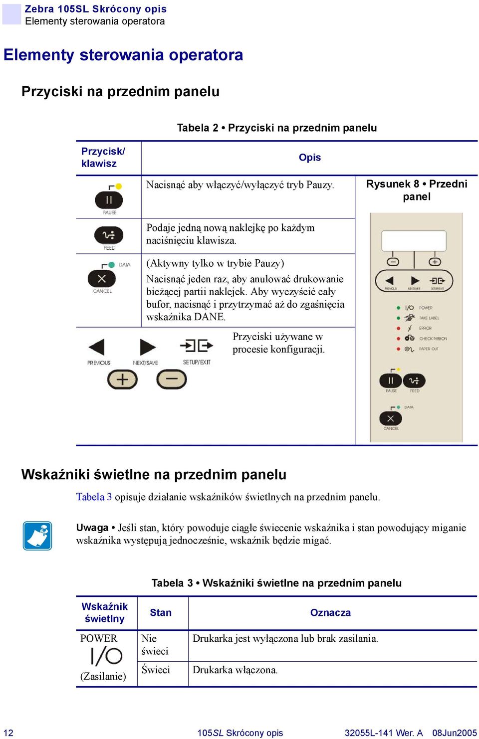 Aby wyczyścić cały bufor, nacisnąć i przytrzymać aż do zgaśnięcia wskaźnika DANE. Przyciski używane w procesie konfiguracji.