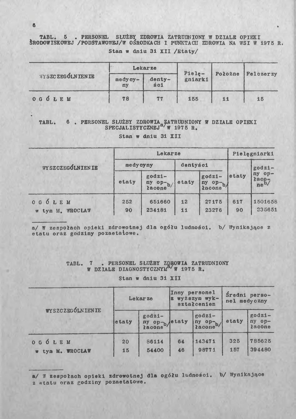 Stan w dniu 31 XII medycyny etaty Lekarze godziny op-b/ łaoone ' dentyśol etaty godziny op-. łaoone / Pielęgniarki etaty godziny op- OGÓŁEM 252 651660 12 27176 w tym M.