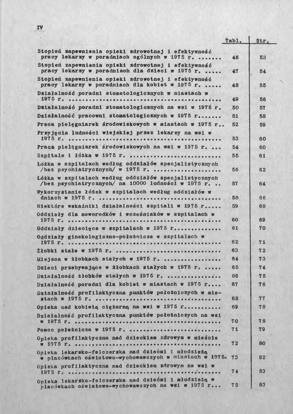 .. 47 Stopień zapewnienia opieki zdrowotnej i efektywność pracy lekarzy w poradniach dla kohlet w 1975 r... 48 Działalność poradni atomatologicznych w minetach w 1975 r.