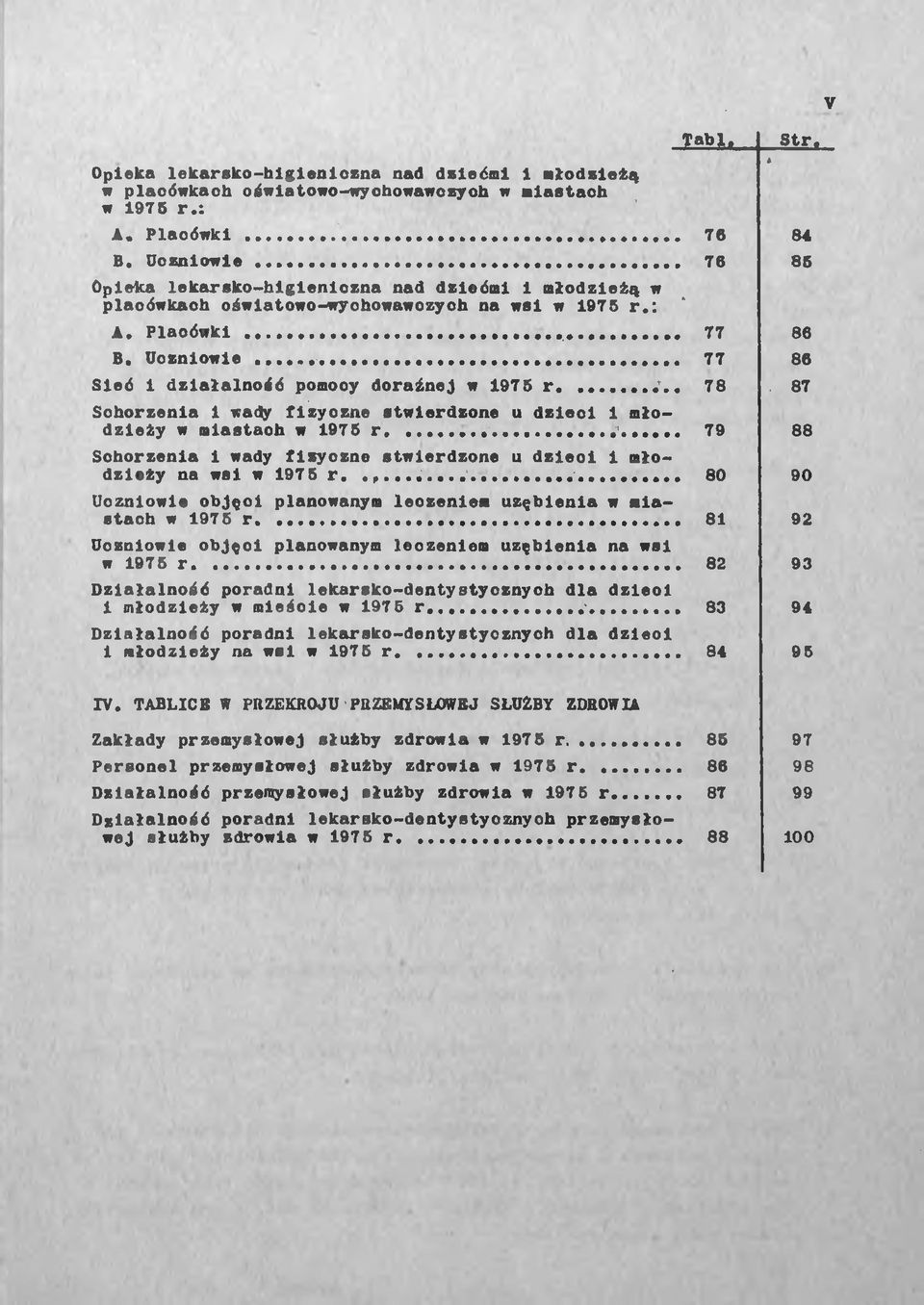 .. 77 86 Sieć 1 działalność pomocy doraźnej w 1975 r... 78 87 Schorzenia 1 wady fizyczno stwierdzone u dzieci 1 młodzieży w miastach w 1975 r.