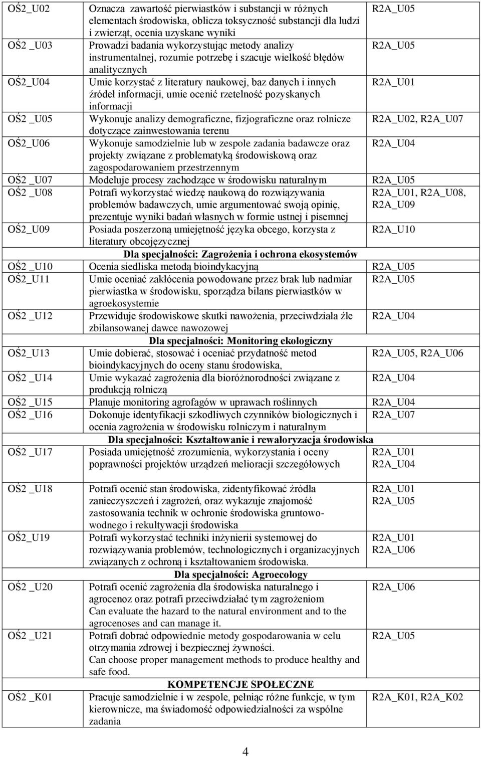 umie ocenić rzetelność pozyskanych informacji Wykonuje analizy demograficzne, fizjograficzne oraz rolnicze dotyczące zainwestowania terenu Wykonuje samodzielnie lub w zespole zadania badawcze oraz