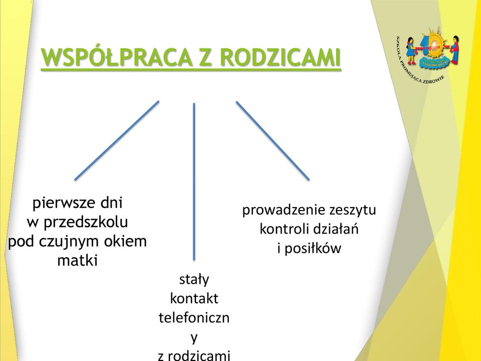 stały kontakt telefoniczn y