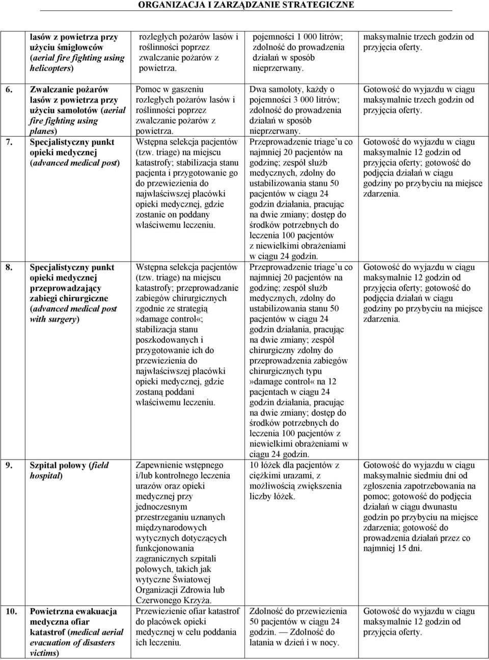 Zwalczanie pożarów lasów z powietrza przy użyciu samolotów (aerial fire fighting using planes) 7. Specjalistyczny punkt opieki medycznej (advanced medical post) 8.